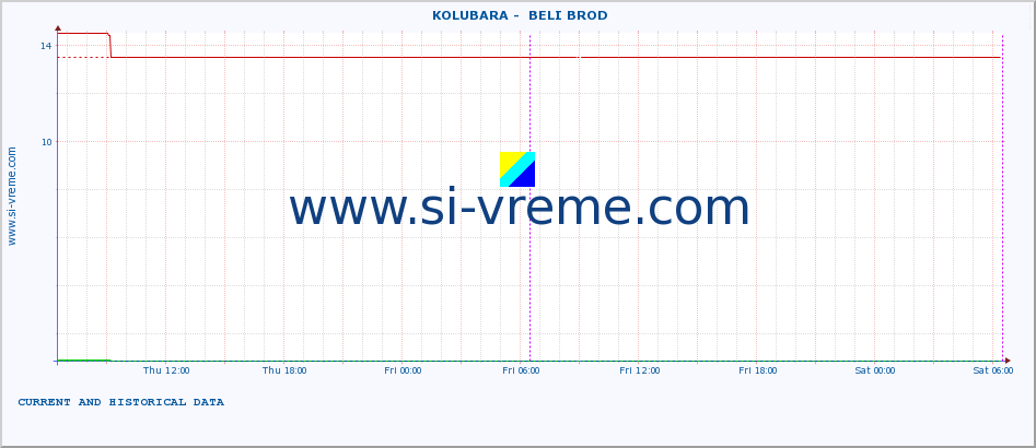  ::  KOLUBARA -  BELI BROD :: height |  |  :: last two days / 5 minutes.