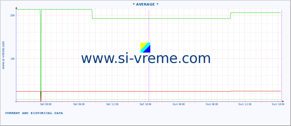  ::  MORAVICA -  ARILJE :: height |  |  :: last two days / 5 minutes.