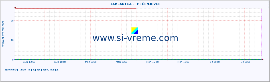  ::  JABLANICA -  PEČENJEVCE :: height |  |  :: last two days / 5 minutes.