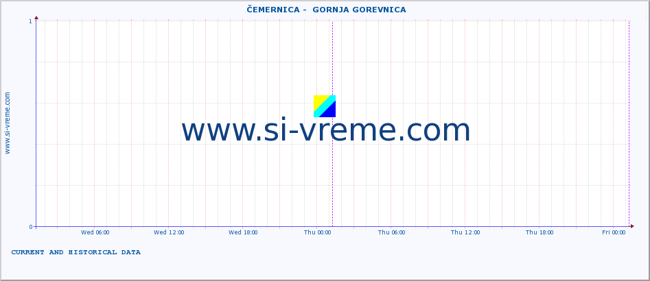  ::  ČEMERNICA -  GORNJA GOREVNICA :: height |  |  :: last two days / 5 minutes.