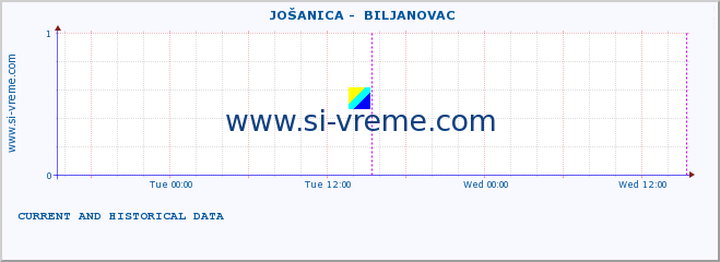  ::  JOŠANICA -  BILJANOVAC :: height |  |  :: last two days / 5 minutes.