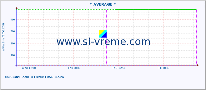  ::  JADAR -  ZAVLAKA :: height |  |  :: last two days / 5 minutes.