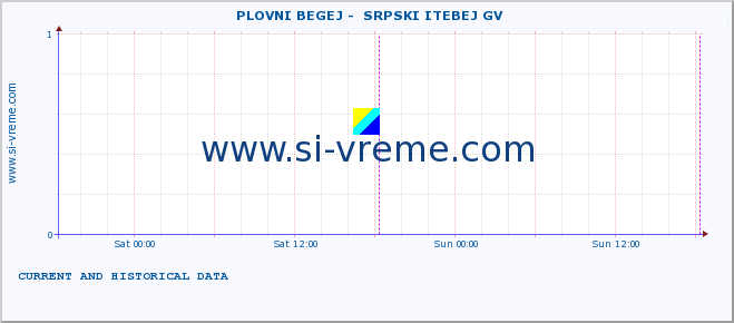  ::  PLOVNI BEGEJ -  SRPSKI ITEBEJ GV :: height |  |  :: last two days / 5 minutes.