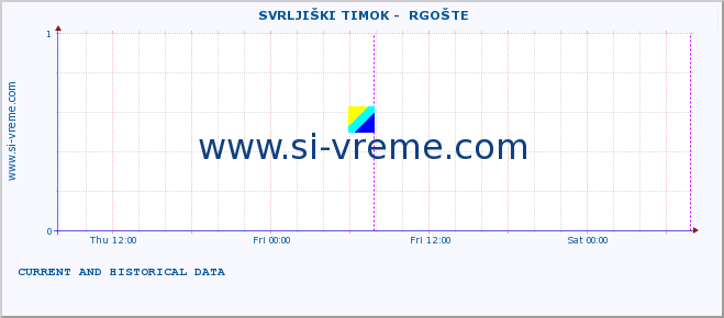  ::  SVRLJIŠKI TIMOK -  RGOŠTE :: height |  |  :: last two days / 5 minutes.