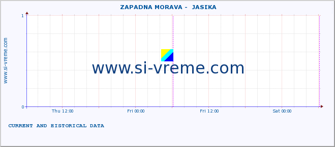  ::  ZAPADNA MORAVA -  JASIKA :: height |  |  :: last two days / 5 minutes.