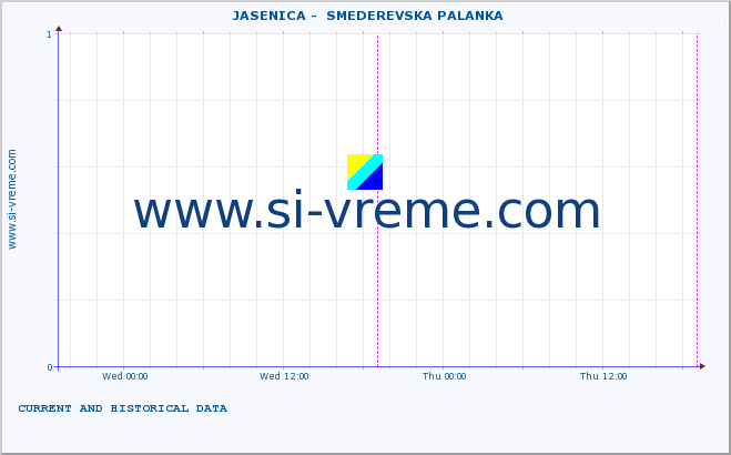  ::  JASENICA -  SMEDEREVSKA PALANKA :: height |  |  :: last two days / 5 minutes.