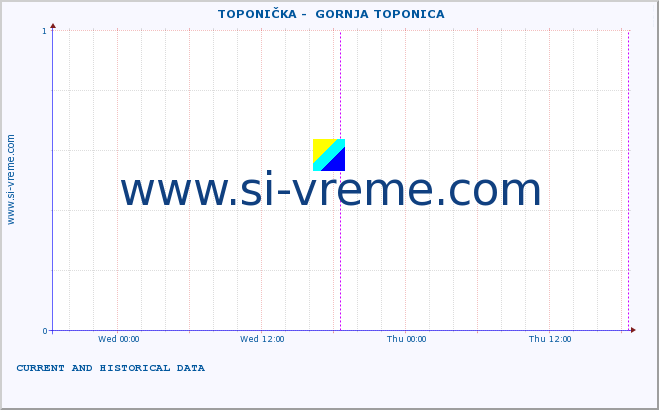  ::  TOPONIČKA -  GORNJA TOPONICA :: height |  |  :: last two days / 5 minutes.