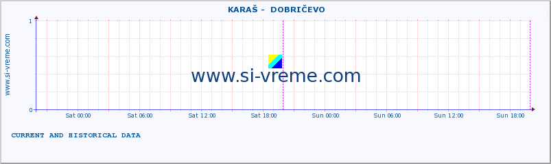  ::  KARAŠ -  DOBRIČEVO :: height |  |  :: last two days / 5 minutes.