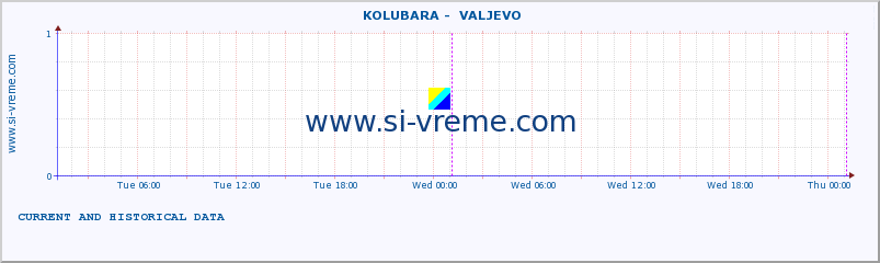  ::  KOLUBARA -  VALJEVO :: height |  |  :: last two days / 5 minutes.