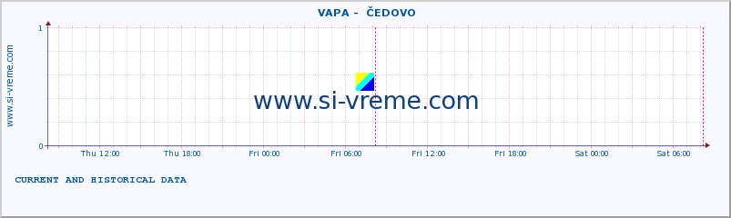  ::  VAPA -  ČEDOVO :: height |  |  :: last two days / 5 minutes.