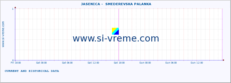  ::  JASENICA -  SMEDEREVSKA PALANKA :: height |  |  :: last two days / 5 minutes.