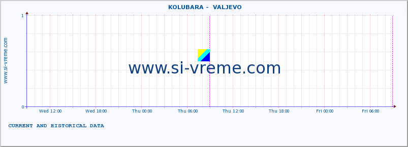  ::  KOLUBARA -  VALJEVO :: height |  |  :: last two days / 5 minutes.