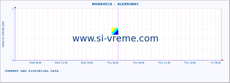  ::  MORAVICA -  ALEKSINAC :: height |  |  :: last two days / 5 minutes.