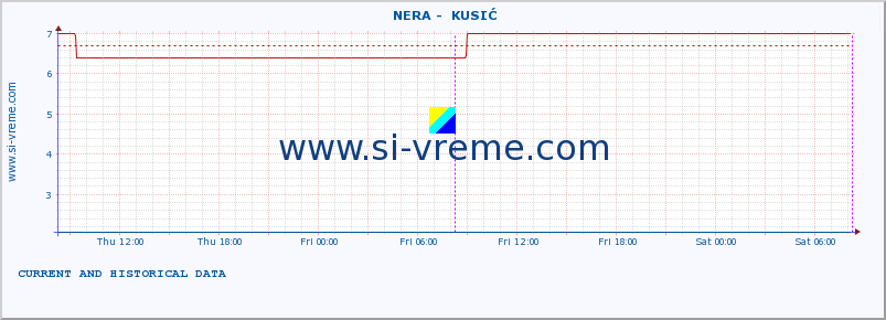  ::  NERA -  KUSIĆ :: height |  |  :: last two days / 5 minutes.