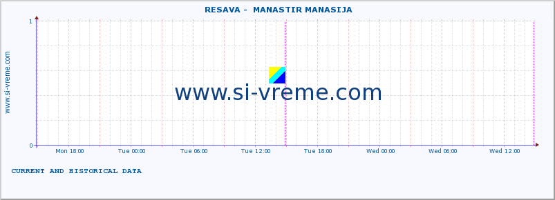  ::  RESAVA -  MANASTIR MANASIJA :: height |  |  :: last two days / 5 minutes.