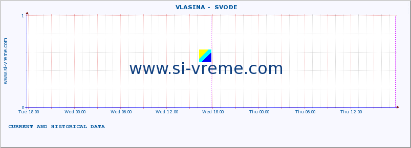  ::  VLASINA -  SVOĐE :: height |  |  :: last two days / 5 minutes.