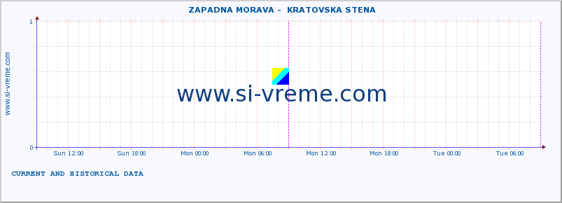  ::  ZAPADNA MORAVA -  KRATOVSKA STENA :: height |  |  :: last two days / 5 minutes.