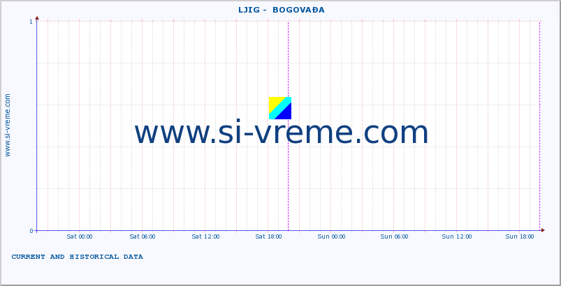  ::  LJIG -  BOGOVAĐA :: height |  |  :: last two days / 5 minutes.