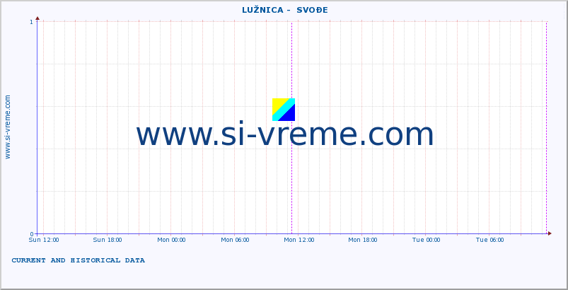  ::  LUŽNICA -  SVOĐE :: height |  |  :: last two days / 5 minutes.