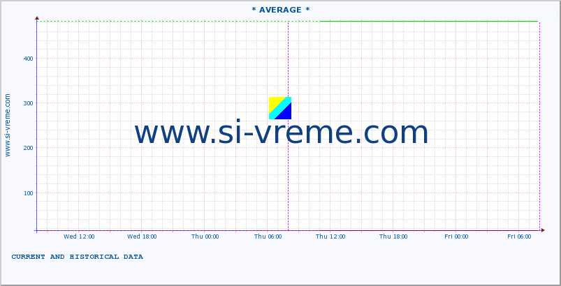  ::  MORAVICA -  ALEKSINAC :: height |  |  :: last two days / 5 minutes.