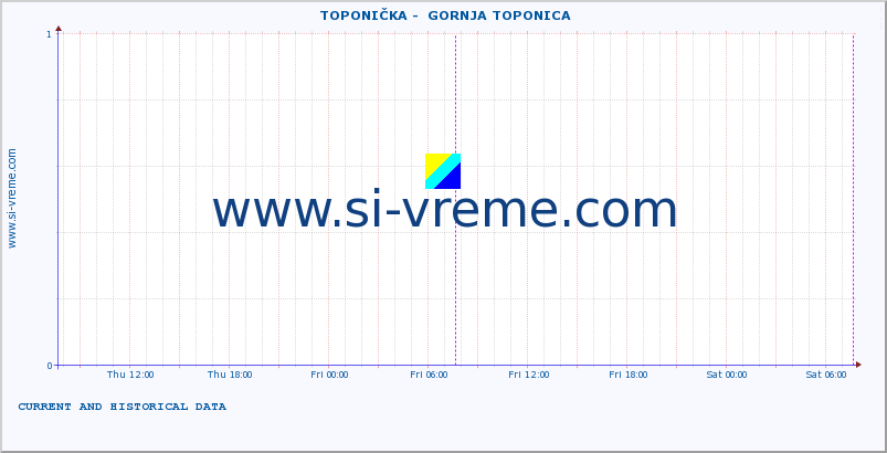  ::  TOPONIČKA -  GORNJA TOPONICA :: height |  |  :: last two days / 5 minutes.