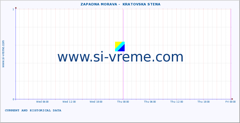  ::  ZAPADNA MORAVA -  KRATOVSKA STENA :: height |  |  :: last two days / 5 minutes.