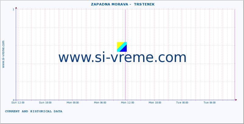  ::  ZAPADNA MORAVA -  TRSTENIK :: height |  |  :: last two days / 5 minutes.