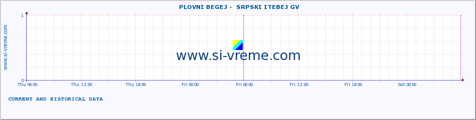  ::  PLOVNI BEGEJ -  SRPSKI ITEBEJ GV :: height |  |  :: last two days / 5 minutes.