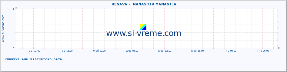  ::  RESAVA -  MANASTIR MANASIJA :: height |  |  :: last two days / 5 minutes.