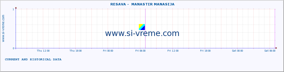  ::  RESAVA -  MANASTIR MANASIJA :: height |  |  :: last two days / 5 minutes.