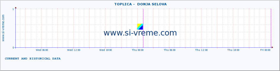  ::  TOPLICA -  DONJA SELOVA :: height |  |  :: last two days / 5 minutes.