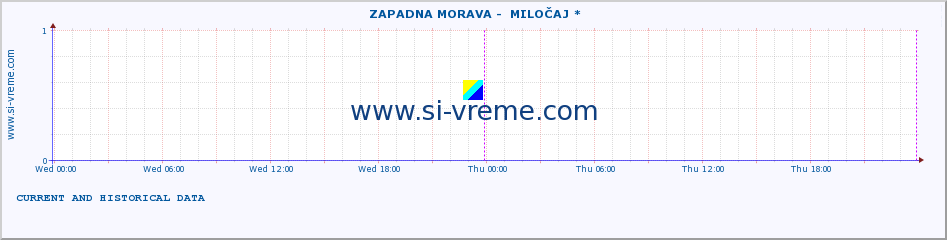  ::  ZAPADNA MORAVA -  MILOČAJ * :: height |  |  :: last two days / 5 minutes.