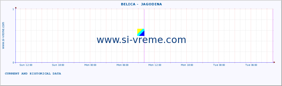  ::  BELICA -  JAGODINA :: height |  |  :: last two days / 5 minutes.