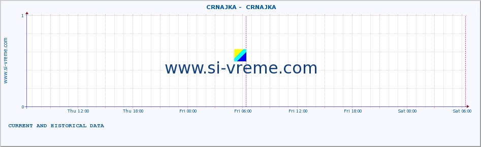  ::  CRNAJKA -  CRNAJKA :: height |  |  :: last two days / 5 minutes.