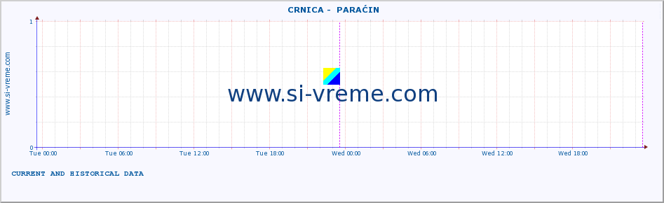  ::  CRNICA -  PARAĆIN :: height |  |  :: last two days / 5 minutes.