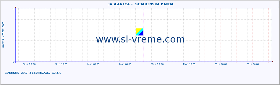  ::  JABLANICA -  SIJARINSKA BANJA :: height |  |  :: last two days / 5 minutes.