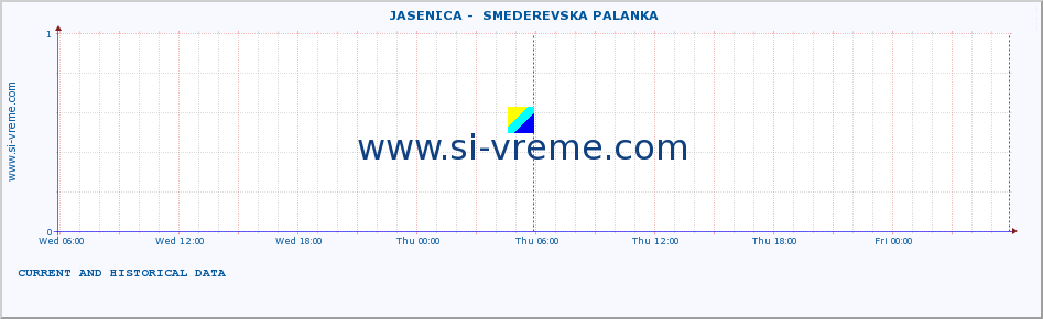  ::  JASENICA -  SMEDEREVSKA PALANKA :: height |  |  :: last two days / 5 minutes.