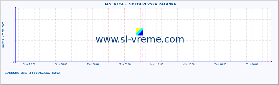  ::  JASENICA -  SMEDEREVSKA PALANKA :: height |  |  :: last two days / 5 minutes.