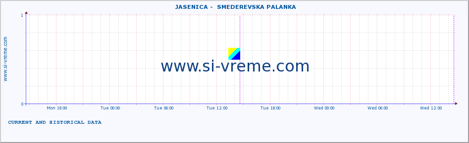  ::  JASENICA -  SMEDEREVSKA PALANKA :: height |  |  :: last two days / 5 minutes.