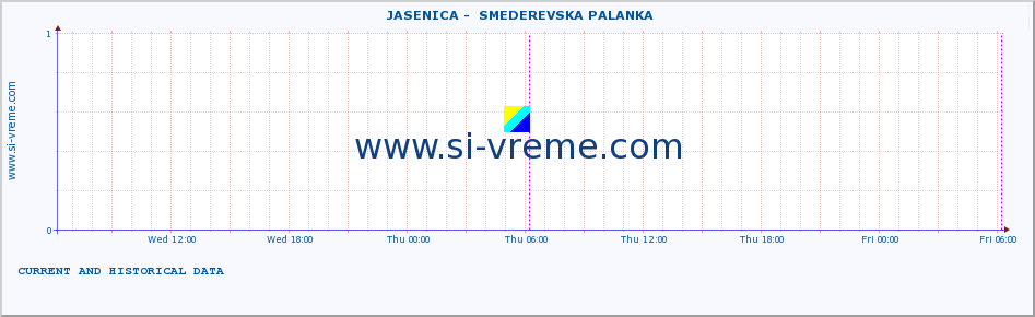  ::  JASENICA -  SMEDEREVSKA PALANKA :: height |  |  :: last two days / 5 minutes.