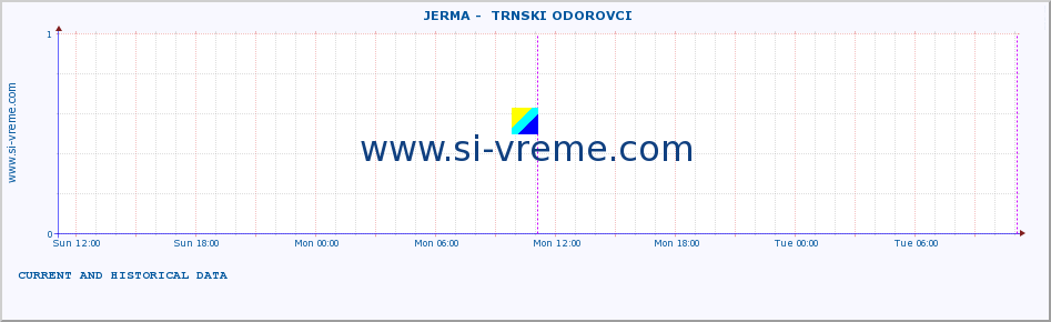  ::  JERMA -  TRNSKI ODOROVCI :: height |  |  :: last two days / 5 minutes.