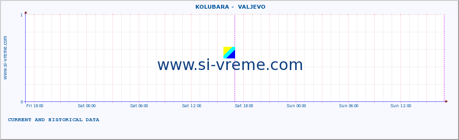  ::  KOLUBARA -  VALJEVO :: height |  |  :: last two days / 5 minutes.