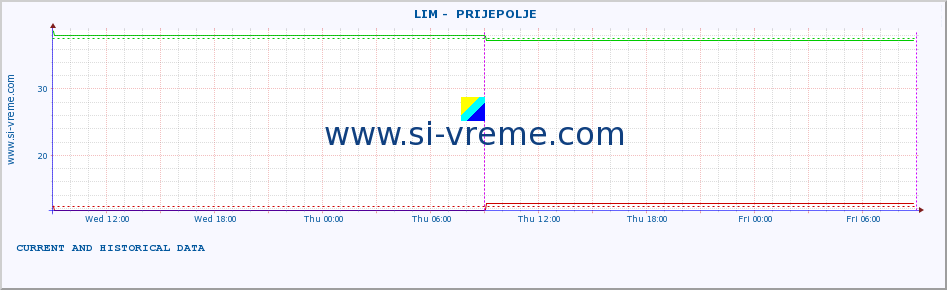  ::  LIM -  PRIJEPOLJE :: height |  |  :: last two days / 5 minutes.