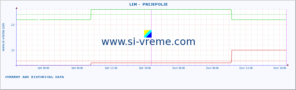  ::  LIM -  PRIJEPOLJE :: height |  |  :: last two days / 5 minutes.