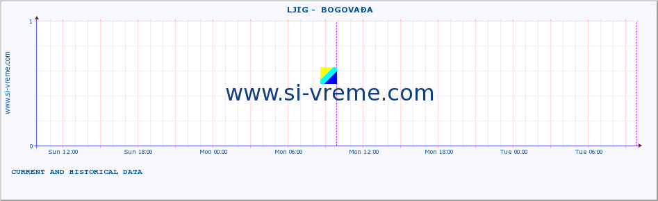  ::  LJIG -  BOGOVAĐA :: height |  |  :: last two days / 5 minutes.