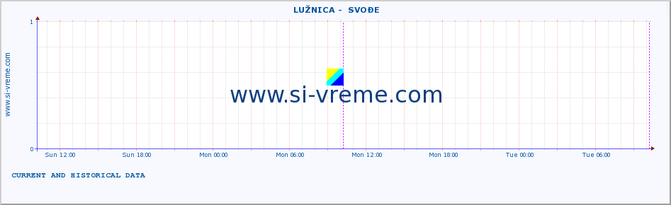  ::  LUŽNICA -  SVOĐE :: height |  |  :: last two days / 5 minutes.