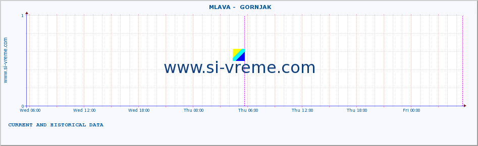  ::  MLAVA -  GORNJAK :: height |  |  :: last two days / 5 minutes.