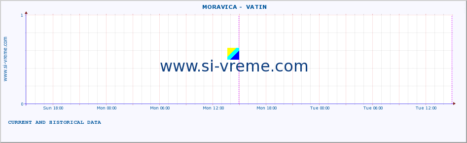  ::  MORAVICA -  VATIN :: height |  |  :: last two days / 5 minutes.