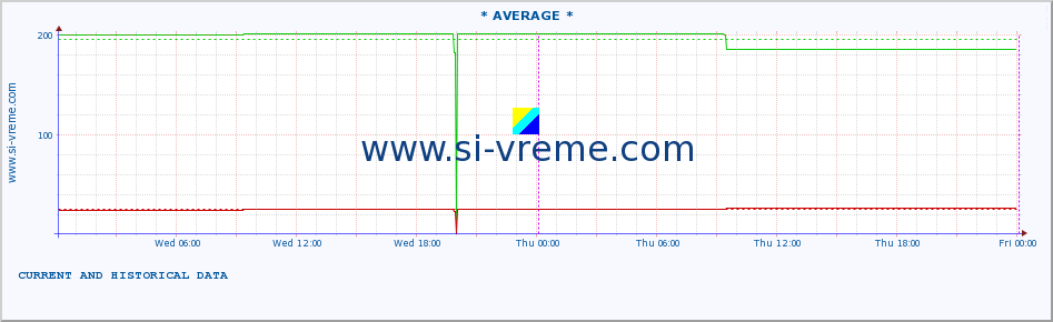  ::  NERA -  VRAČEV GAJ :: height |  |  :: last two days / 5 minutes.