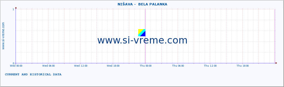  ::  NIŠAVA -  BELA PALANKA :: height |  |  :: last two days / 5 minutes.